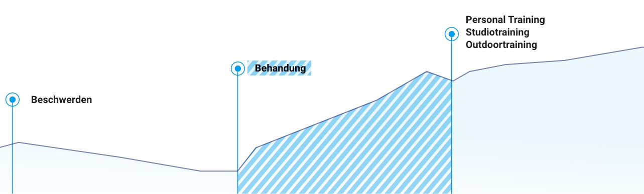 ablauf-graphic